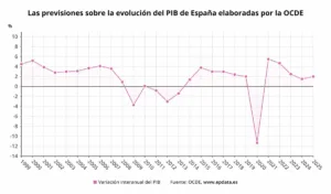 La Ocde Mejora Sus Previsiones De Crecimiento E Inflacion Para.jpg