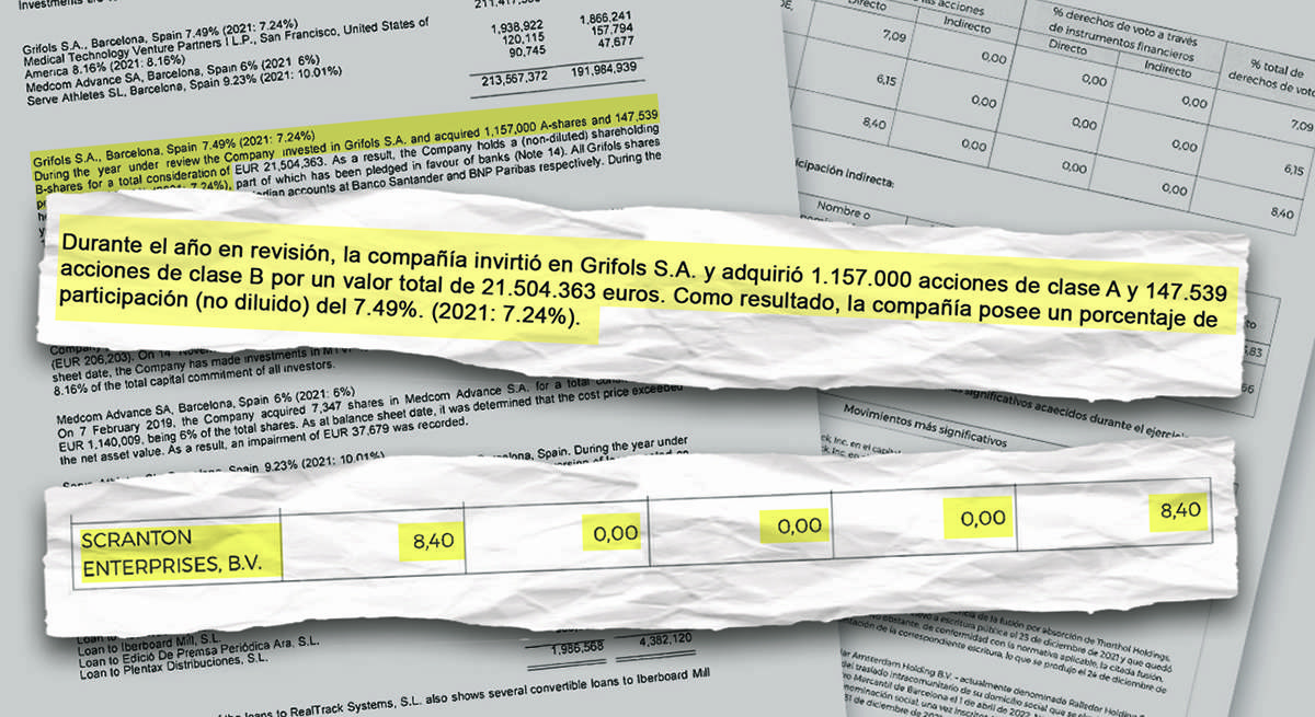 Scranton Declara Menos Acciones De Las Que Grifols Informa A.jpg