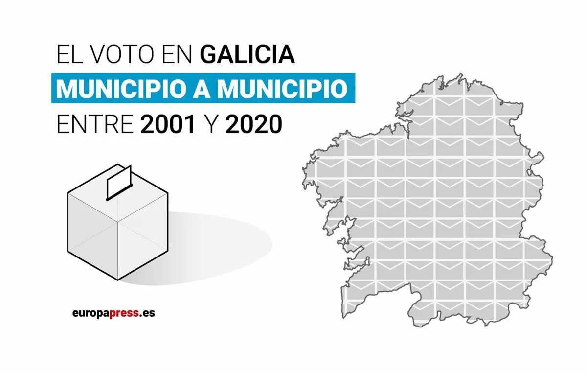 De 2001 a 2020: Explorando los impresionantes resultados, municipio por municipio