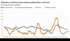 Los Bancos Centrales Incurren Desde 2023 En Una Politica De.gif